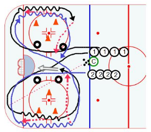 hockey practice drills