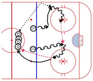 Defense - Practice Drill