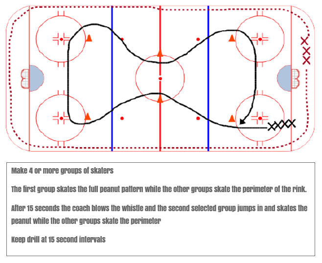 Amateur Hockey Coaching Drills