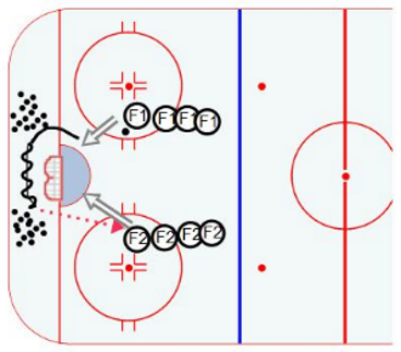 Hockey Drills Quick Shot