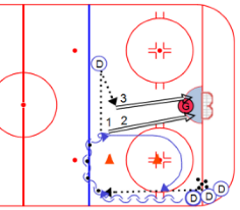 hockey practice drills